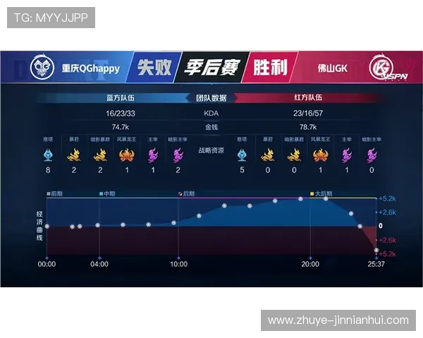 重庆超级联赛最新战报比分全解析激情对决背后的故事揭秘 重庆超级联赛最新战报比分全解析激情对决背后的故事揭秘